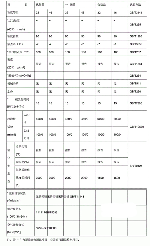 新汽輪機油質(zhì)量標(biāo)準(zhǔn)(GB11120L-TSB)