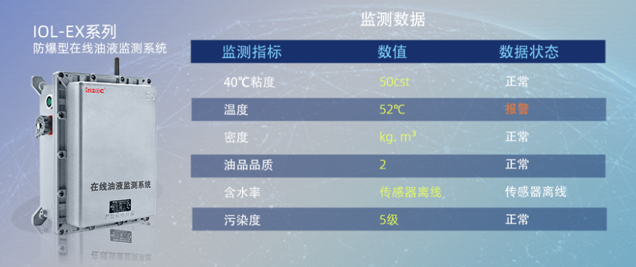 遠程監控減速機狀態的系統