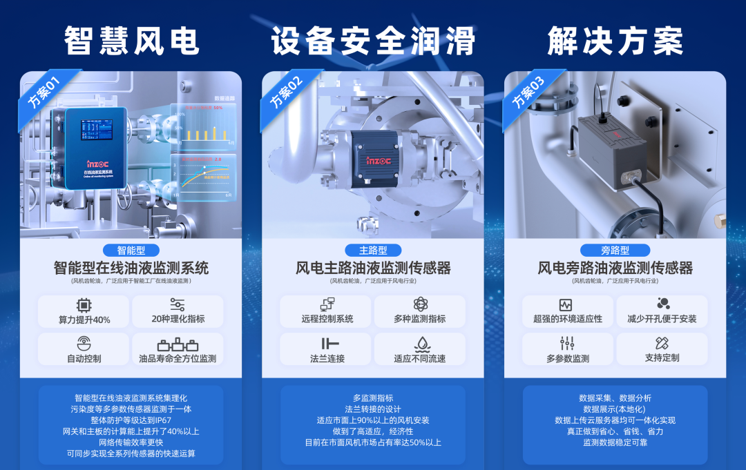 INZOC將攜“智慧風電設(shè)備安全潤滑方案”出席CWP2023