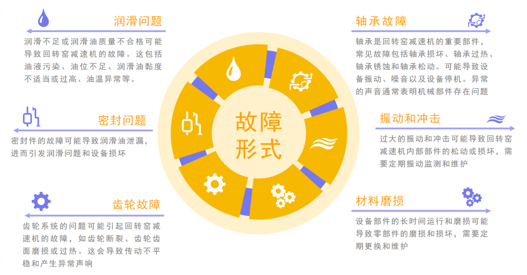 潤滑系統故障排查與智能監測方案