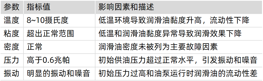 潤滑系統故障排查與智能監測方案