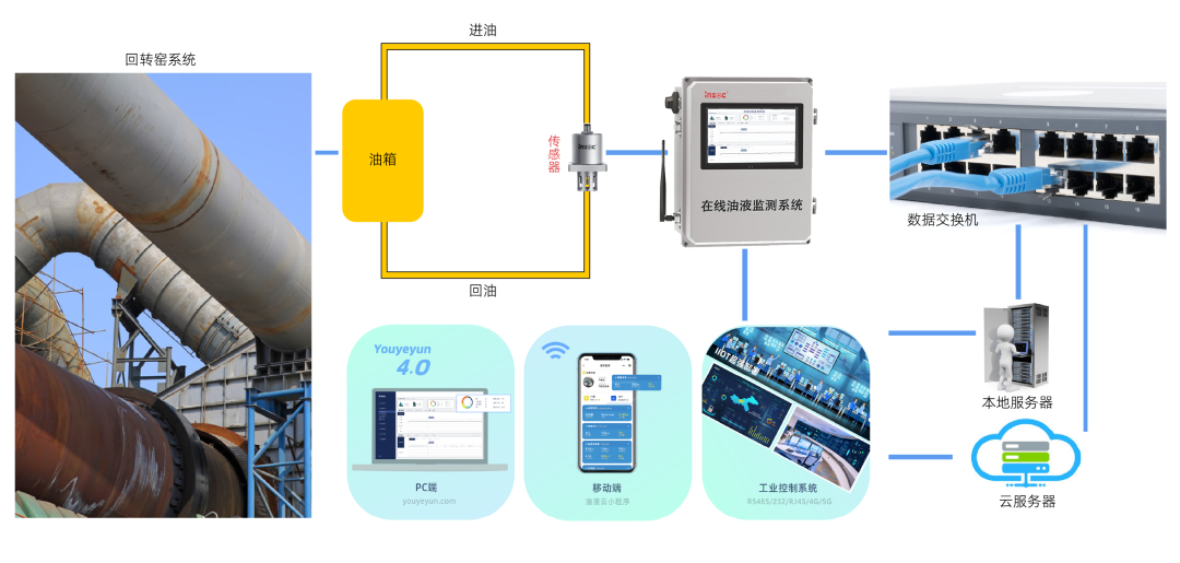 潤滑系統故障排查與智能監測方案