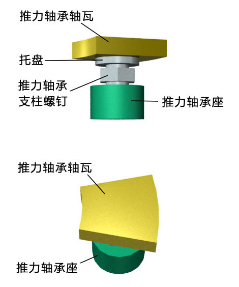 水輪機(jī)潤(rùn)滑在線(xiàn)監(jiān)測(cè)系統(tǒng)