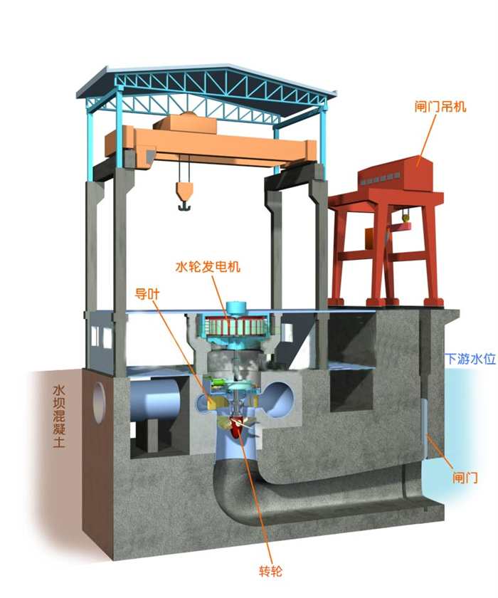 水輪機(jī)潤(rùn)滑在線(xiàn)監(jiān)測(cè)系統(tǒng)