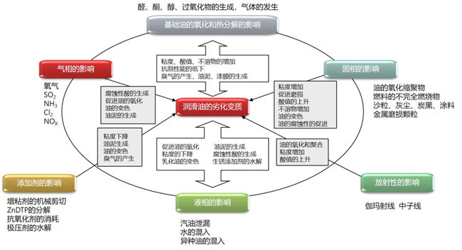 液壓油