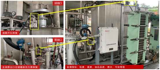 鋼線稀油潤滑系統油液在線監測