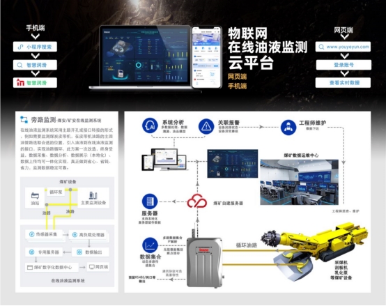 礦用本安型在線油液監測系統