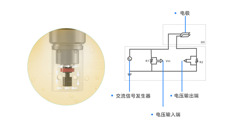 阻抗譜+電導率油液監測傳感器新品上市!突破油液監測技術