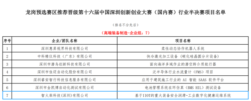 基于IIOT的重大裝備安全潤滑—工業(yè)數(shù)字化健康運維系統(tǒng)